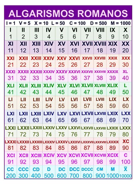 números romanos fechas|calculadora de numeros romanos.